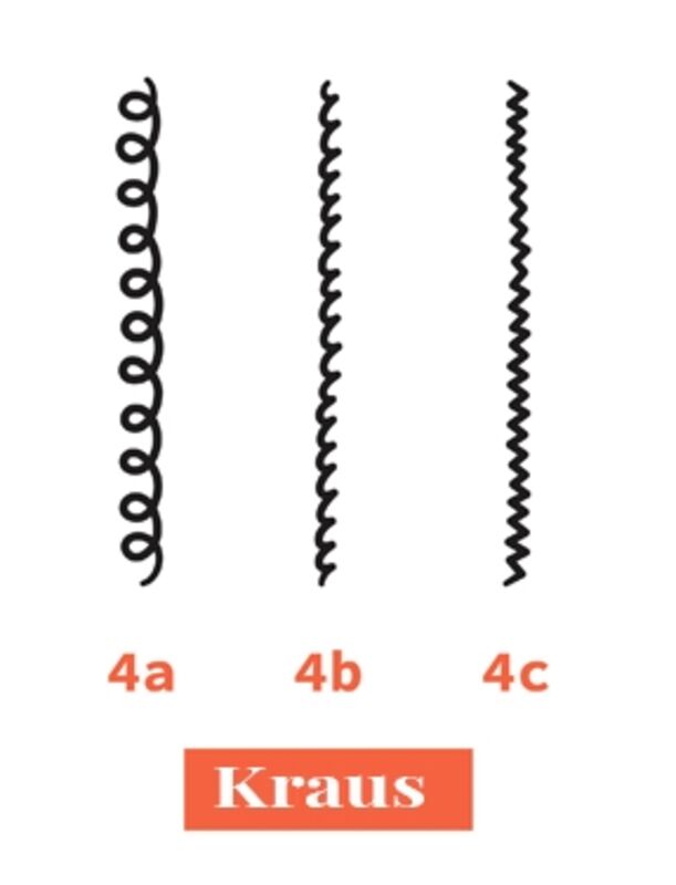 Credit: Elena Pimukova | Adobe Stock